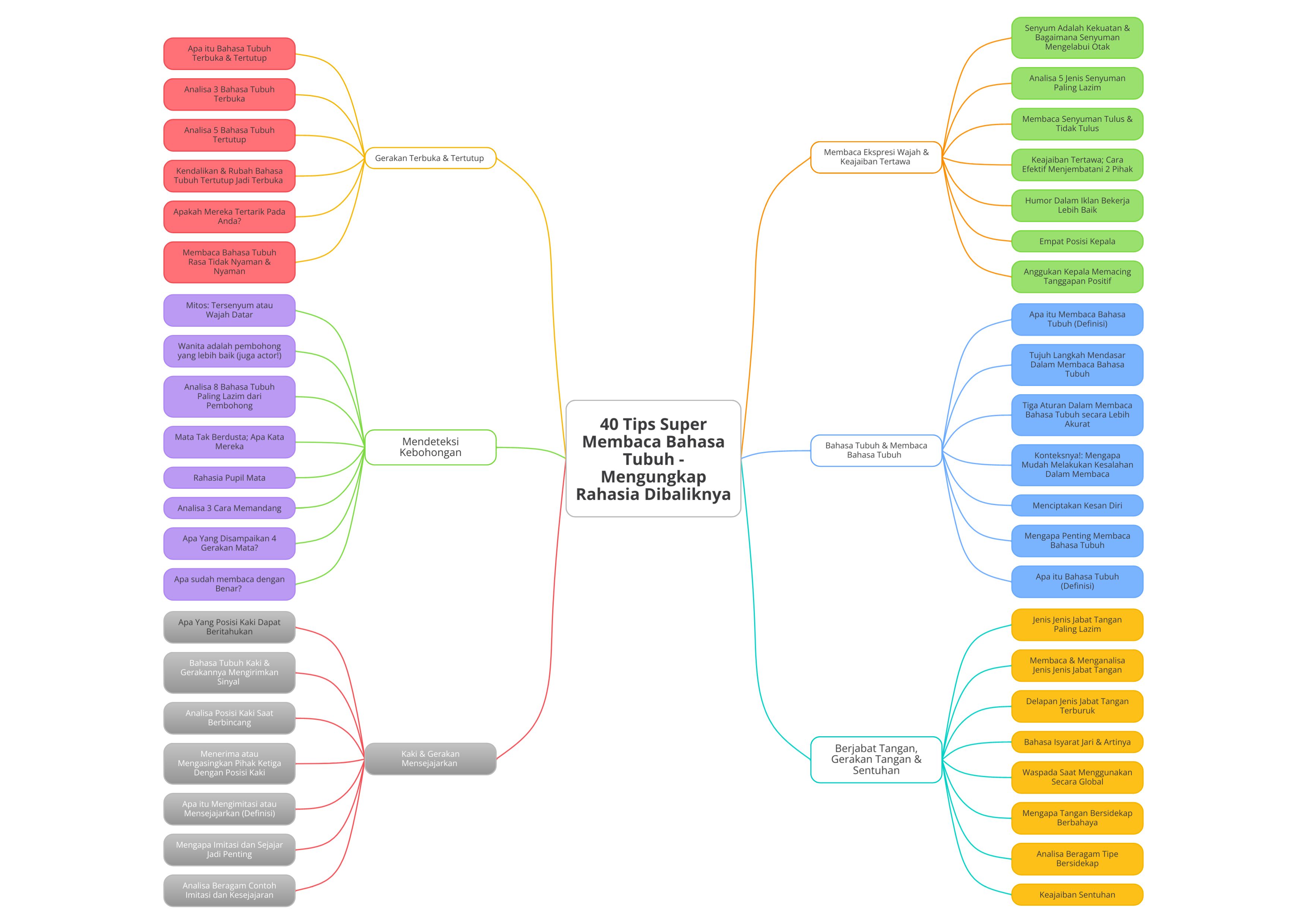 mind map